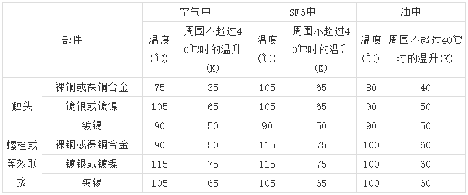 10kV高壓開關(guān)柜 6機(jī)柜設(shè)計(jì)注意事項(xiàng)，您見過(guò)嗎？