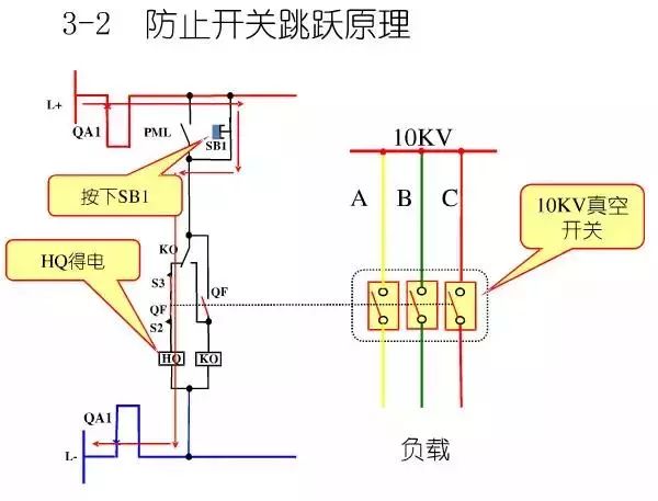 圖10KV開關(guān)柜控制保護(hù)動(dòng)作原理