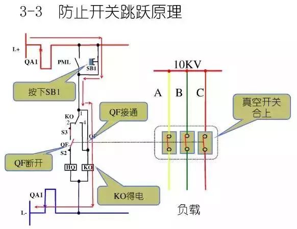 圖10KV開關(guān)柜控制保護(hù)動(dòng)作原理