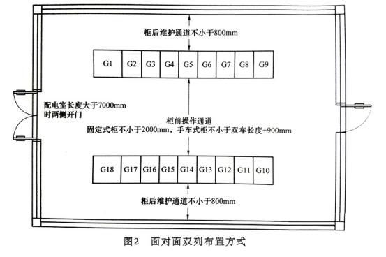 10kv開關(guān)柜配電室公共布置