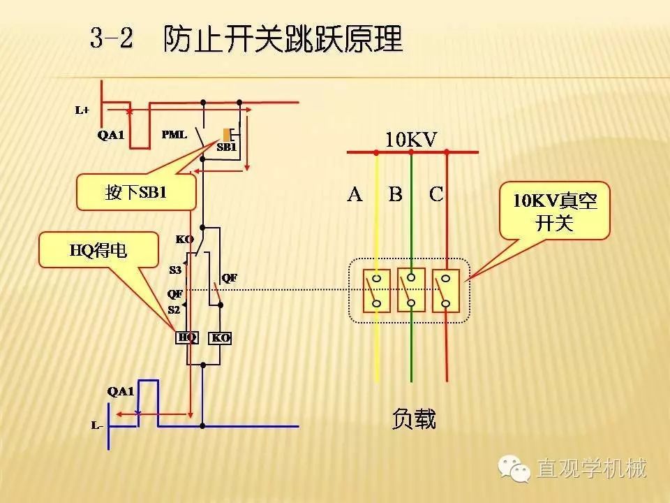 中壓開關柜高清3D動畫分析，控制原理PPT！