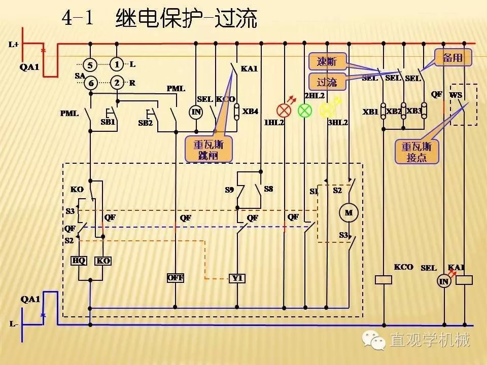 中壓開關柜高清3D動畫分析，控制原理PPT！