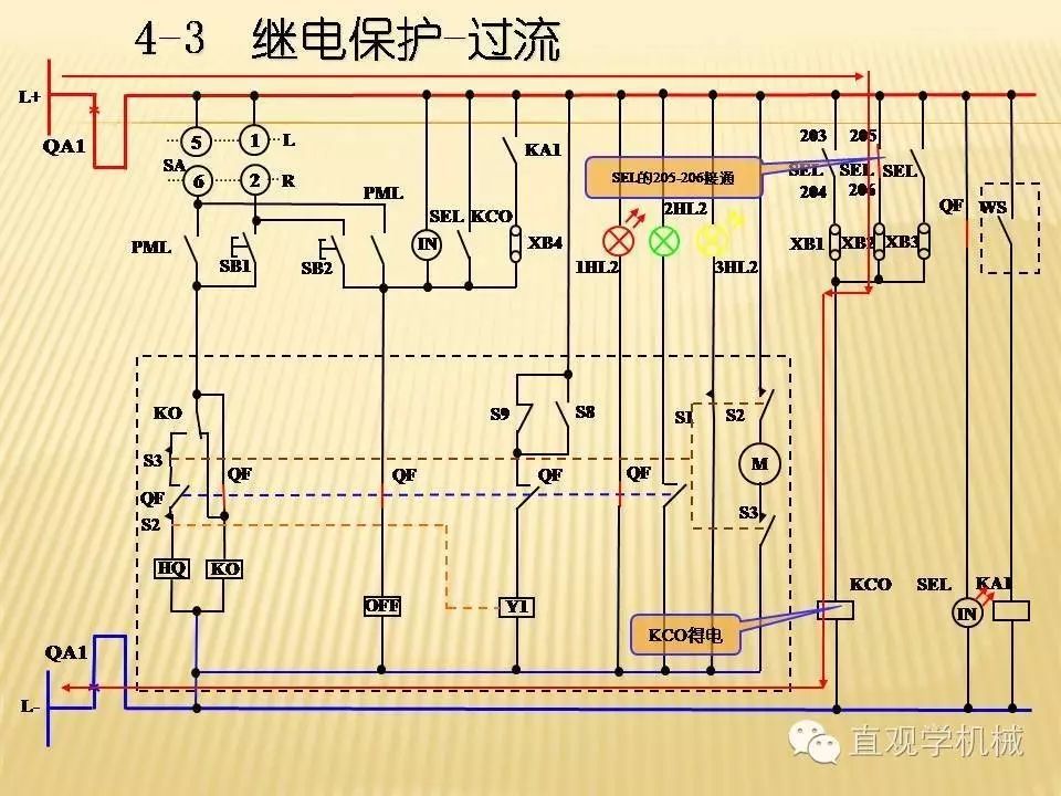 中壓開關柜高清3D動畫分析，控制原理PPT！