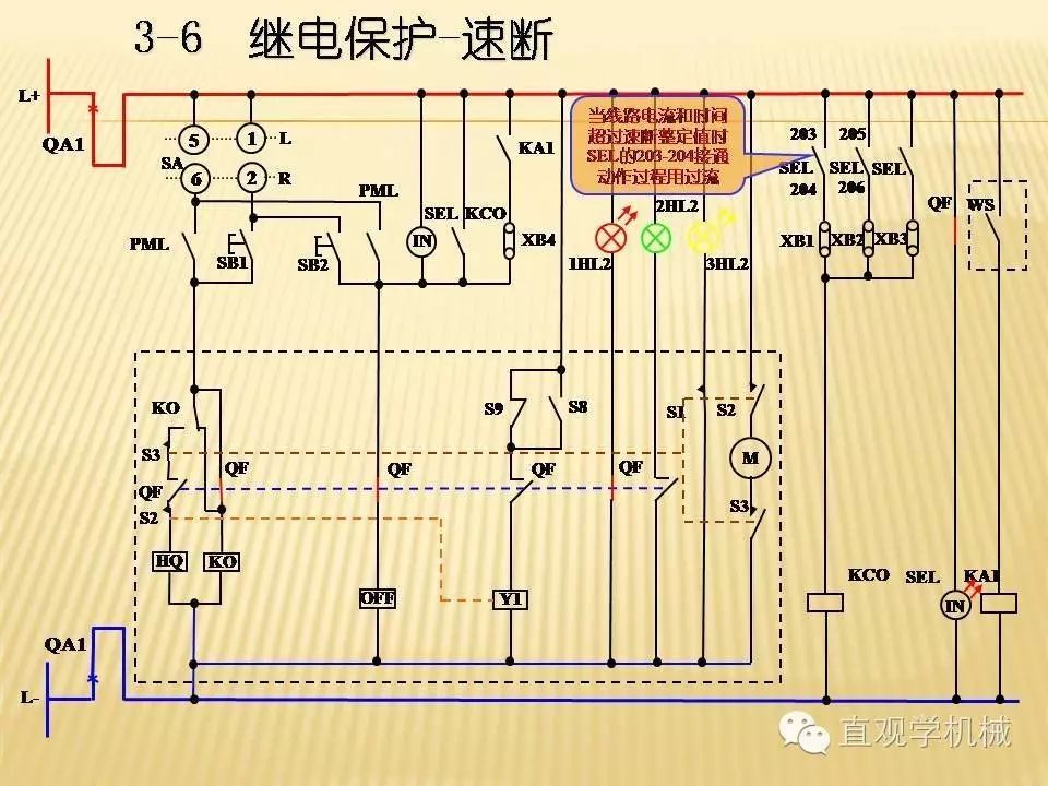 中壓開關柜高清3D動畫分析，控制原理PPT！