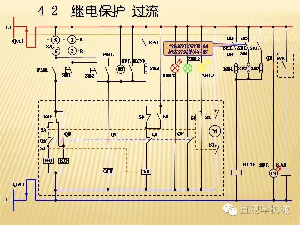 中壓開關柜高清3D動畫分析，控制原理PPT！