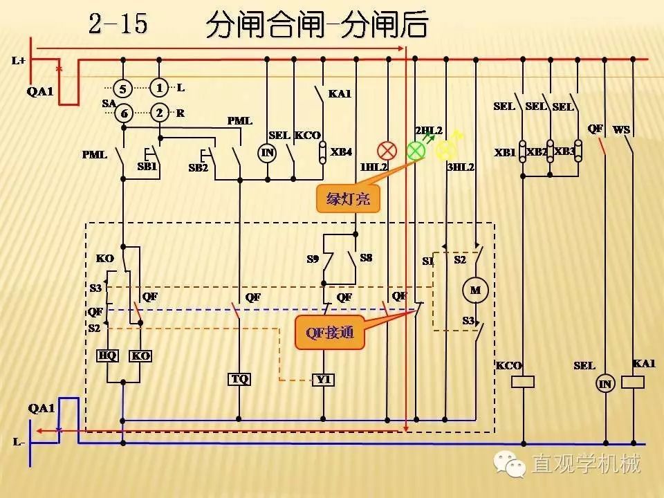 中壓開關柜高清3D動畫分析，控制原理PPT！