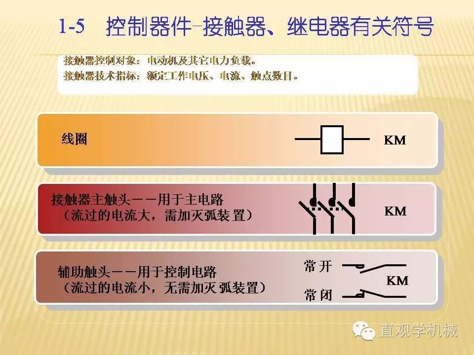 中壓開關柜高清3D動畫分析，控制原理PPT！