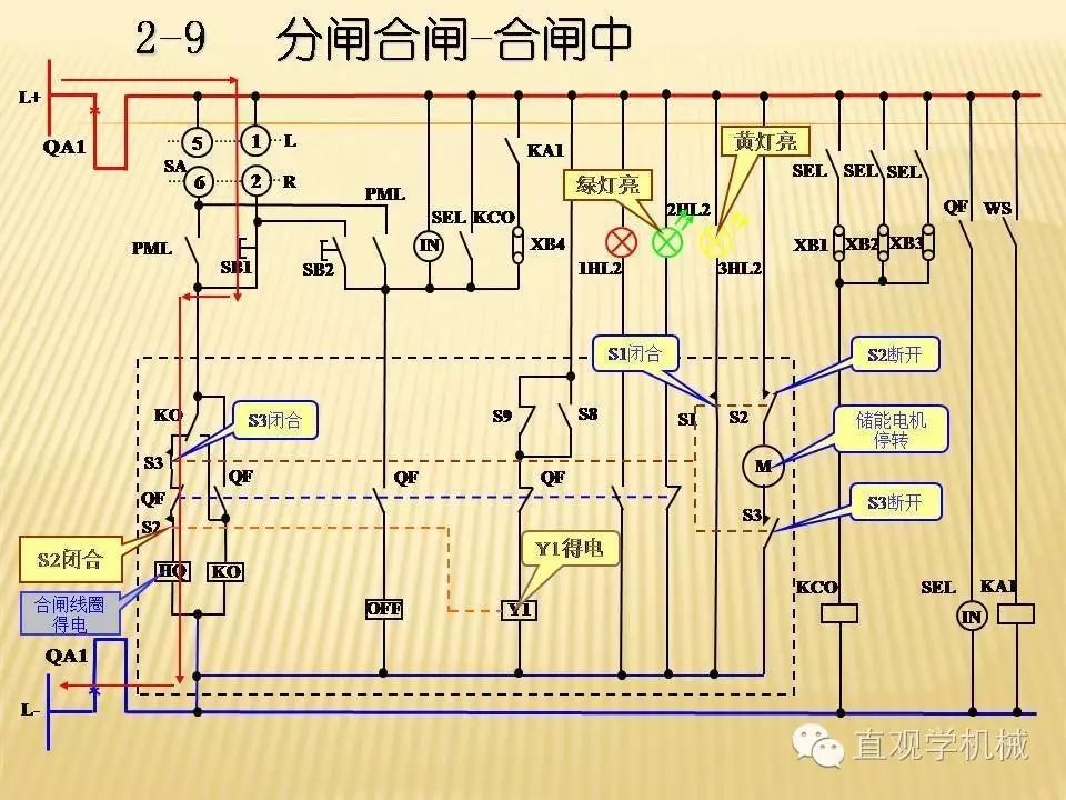 中壓開關柜高清3D動畫分析，控制原理PPT！