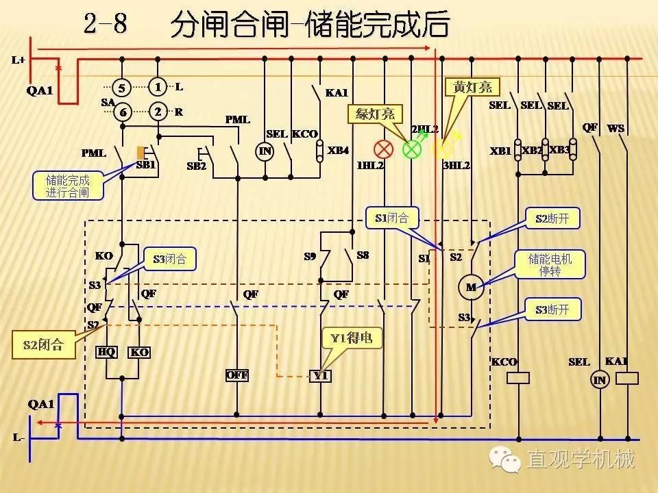 中壓開關柜高清3D動畫分析，控制原理PPT！