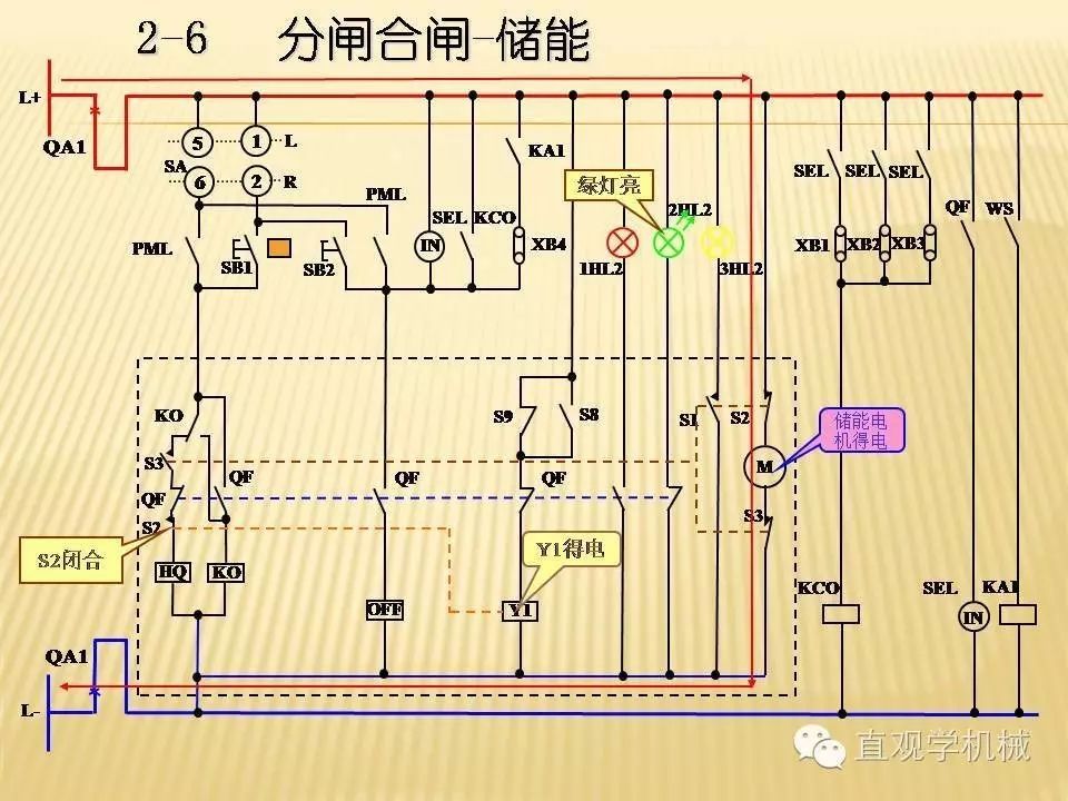 中壓開關柜高清3D動畫分析，控制原理PPT！