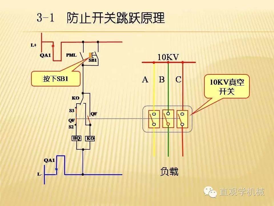 中壓開關柜高清3D動畫分析，控制原理PPT！