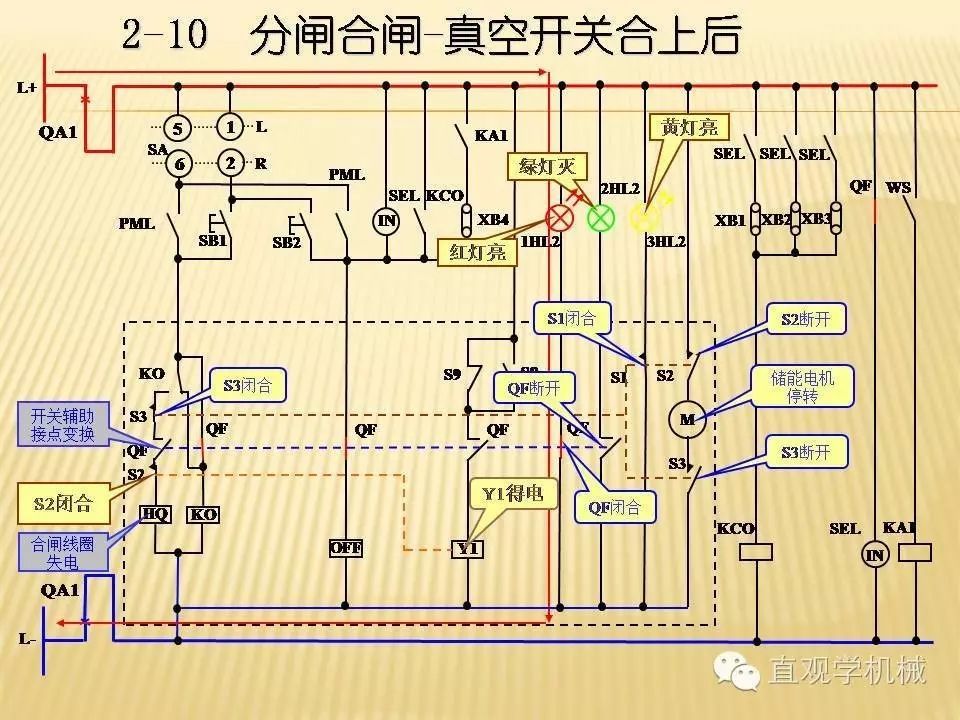 中壓開關柜高清3D動畫分析，控制原理PPT！