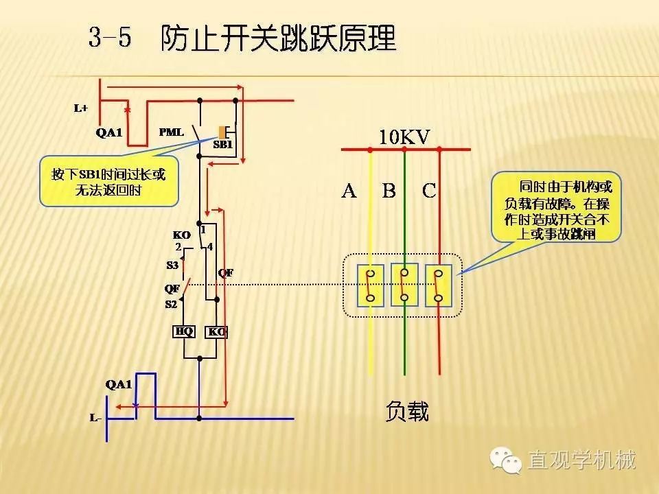 中壓開關柜高清3D動畫分析，控制原理PPT！