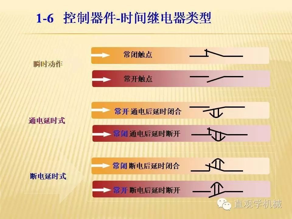 中壓開關柜高清3D動畫分析，控制原理PPT！