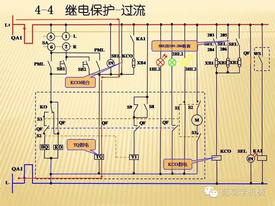 中壓開關柜高清3D動畫分析，控制原理PPT！