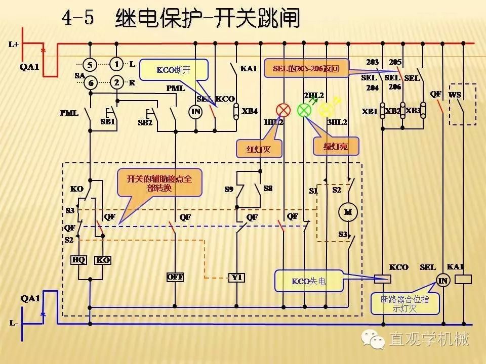 中壓開關柜高清3D動畫分析，控制原理PPT！