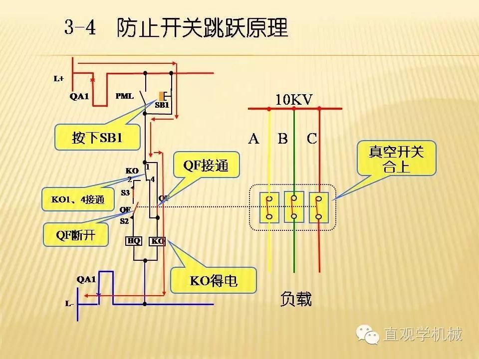 中壓開關柜高清3D動畫分析，控制原理PPT！