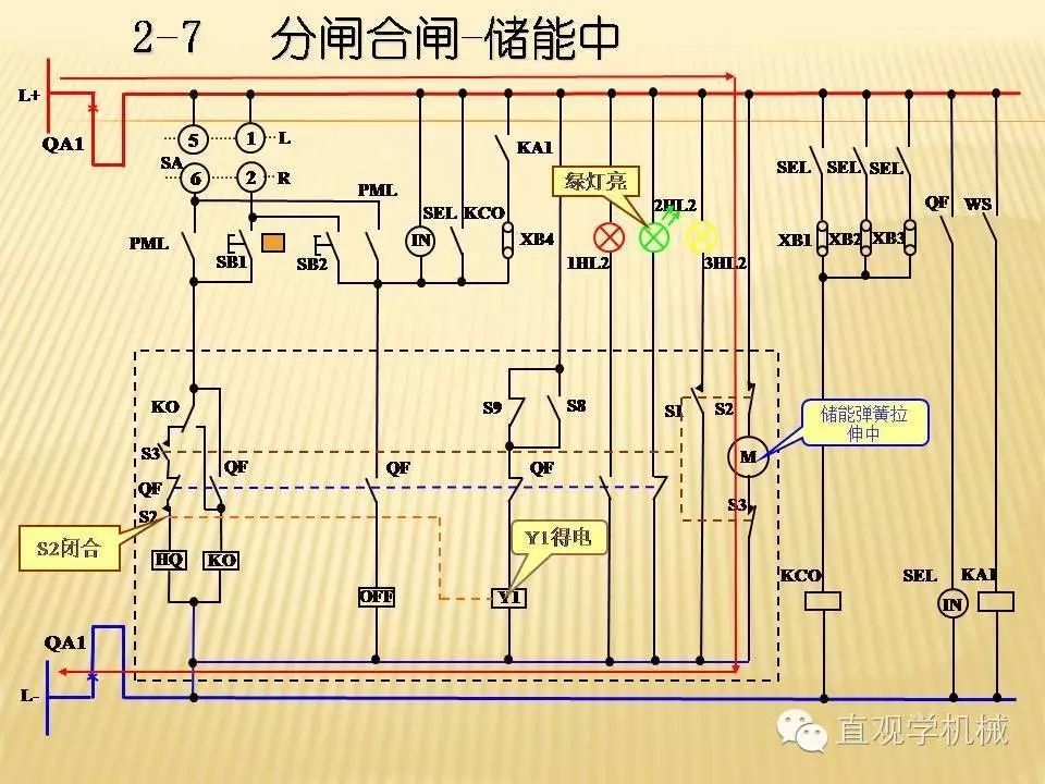 中壓開關柜高清3D動畫分析，控制原理PPT！