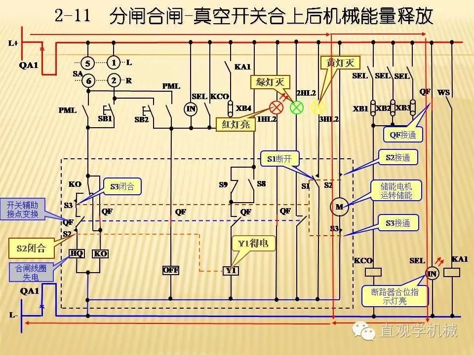 中壓開關柜高清3D動畫分析，控制原理PPT！