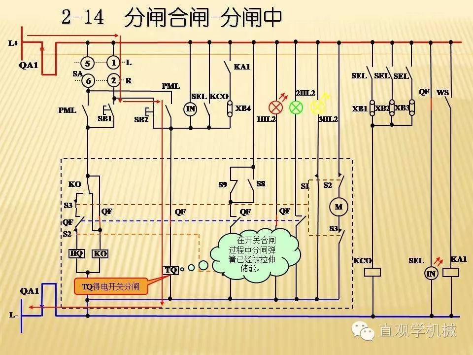 中壓開關柜高清3D動畫分析，控制原理PPT！