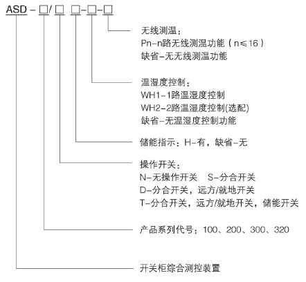 中高壓開關(guān)柜狀態(tài)綜合測控保護(hù)裝置