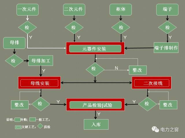 該設(shè)置開(kāi)關(guān)柜二次接線(xiàn)處理?xiàng)l掉落(快速接受)