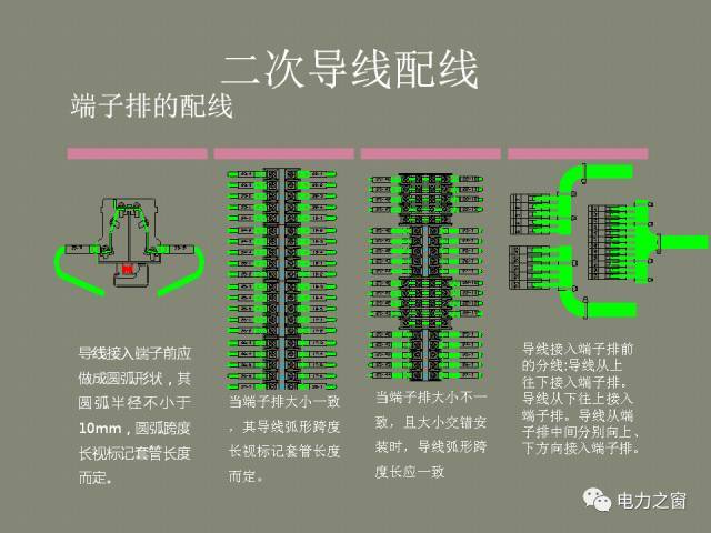 該設(shè)置開(kāi)關(guān)柜二次接線(xiàn)處理?xiàng)l掉落(快速接受)