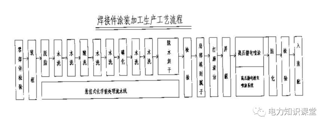 高低壓設(shè)置開關(guān)柜組裝、加工和生產(chǎn)過程