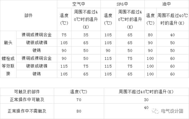 10kV高壓開關(guān)柜設(shè)計(jì)應(yīng)注意什么？你知道這六點(diǎn)嗎？