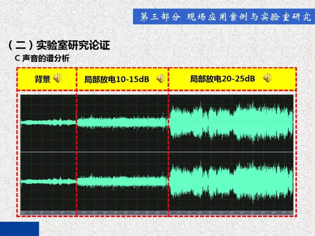 開關(guān)柜局部放電帶電檢測技術(shù)