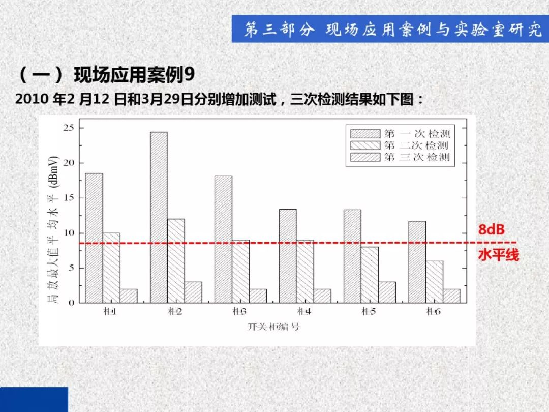 開關(guān)柜局部放電帶電檢測技術(shù)