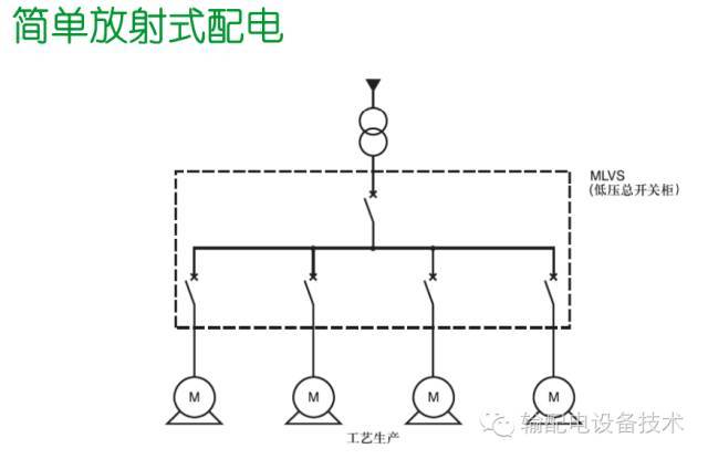 看過ABB的培訓后，讓我們來比較一下施耐德的開關柜培訓。