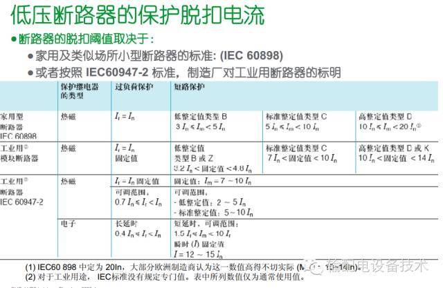 看過ABB的培訓后，讓我們來比較一下施耐德的開關柜培訓。