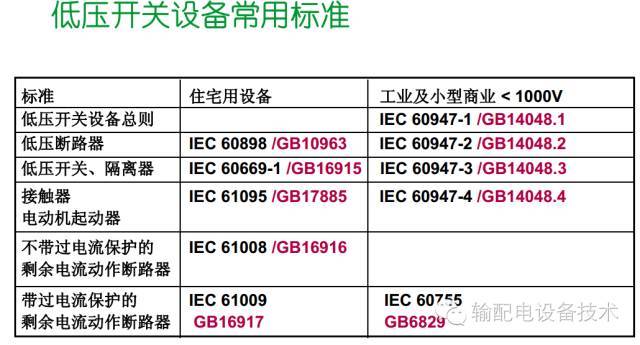 看過ABB的培訓后，讓我們來比較一下施耐德的開關柜培訓。