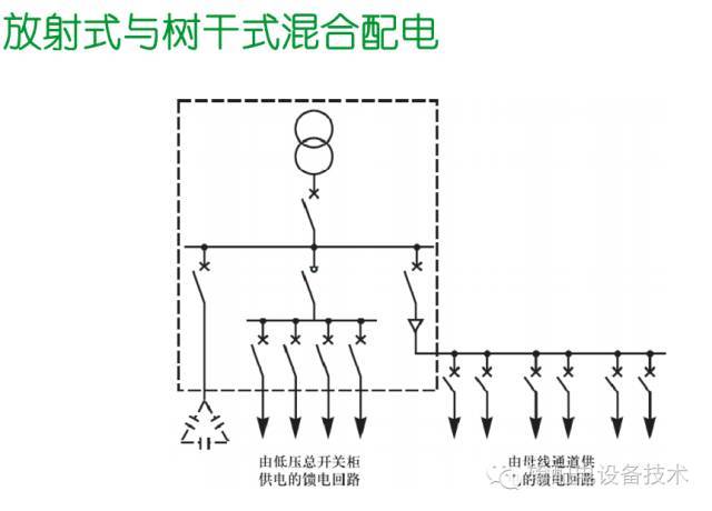 看過ABB的培訓后，讓我們來比較一下施耐德的開關柜培訓。