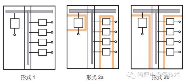 看過ABB的培訓后，讓我們來比較一下施耐德的開關柜培訓。