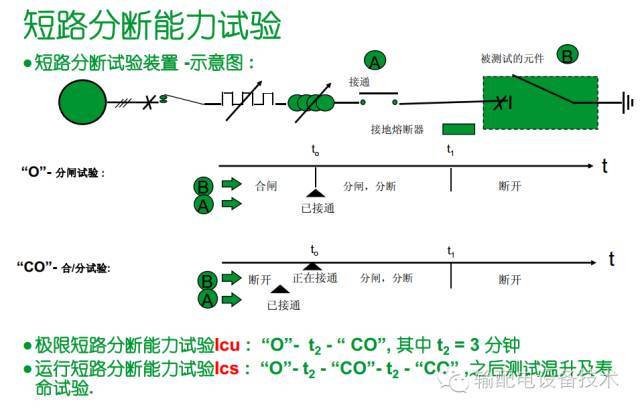 看過ABB的培訓后，讓我們來比較一下施耐德的開關柜培訓。