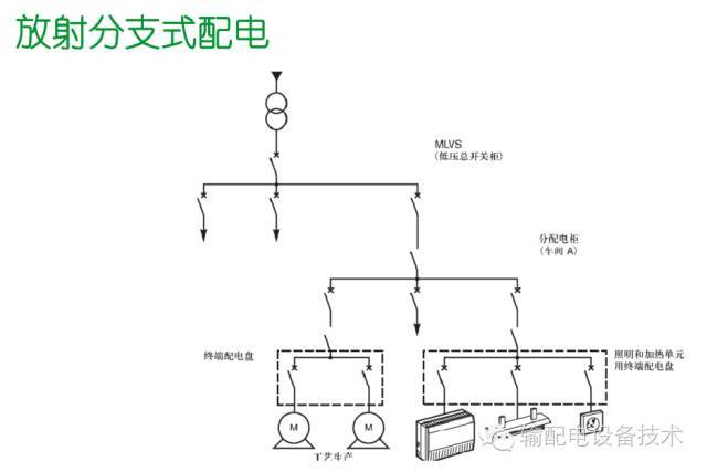 看過ABB的培訓后，讓我們來比較一下施耐德的開關柜培訓。