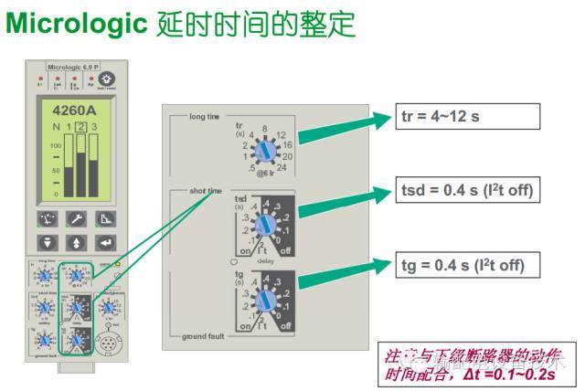 看過ABB的培訓后，讓我們來比較一下施耐德的開關柜培訓。