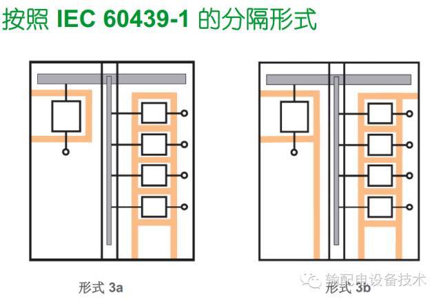 看過ABB的培訓后，讓我們來比較一下施耐德的開關柜培訓。