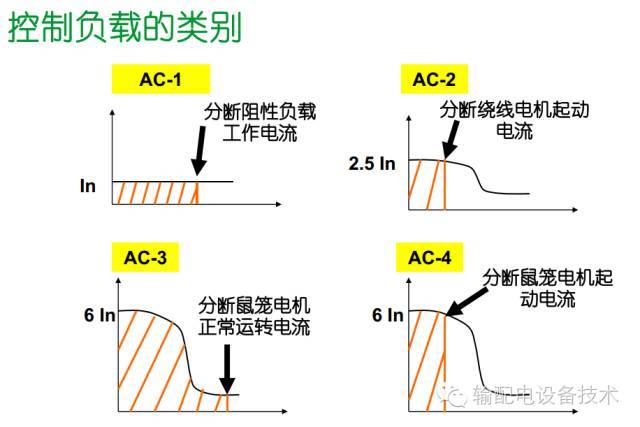 看過ABB的培訓后，讓我們來比較一下施耐德的開關柜培訓。