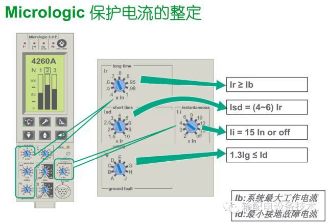 看過ABB的培訓后，讓我們來比較一下施耐德的開關柜培訓。