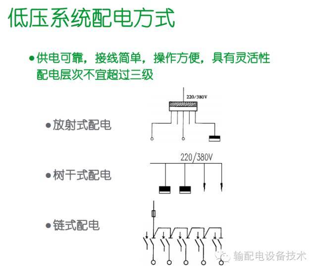 看過ABB的培訓后，讓我們來比較一下施耐德的開關柜培訓。