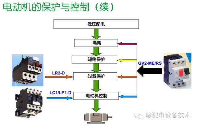 看過ABB的培訓后，讓我們來比較一下施耐德的開關柜培訓。