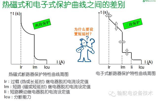 看過ABB的培訓后，讓我們來比較一下施耐德的開關柜培訓。