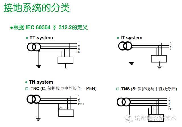 看過ABB的培訓后，讓我們來比較一下施耐德的開關柜培訓。