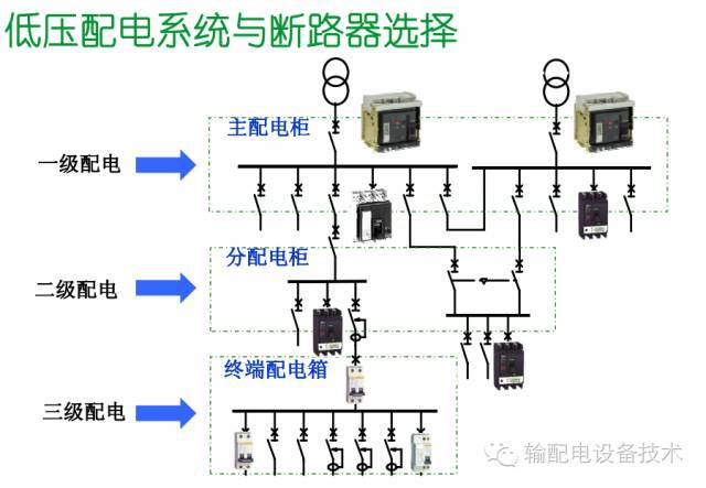 看過ABB的培訓后，讓我們來比較一下施耐德的開關柜培訓。