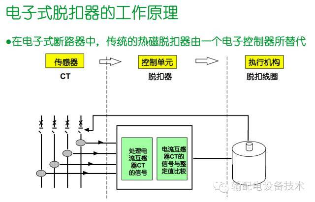 看過ABB的培訓后，讓我們來比較一下施耐德的開關柜培訓。