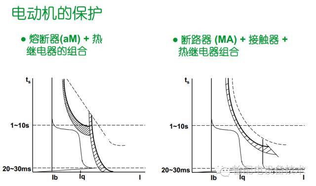 看過ABB的培訓后，讓我們來比較一下施耐德的開關柜培訓。