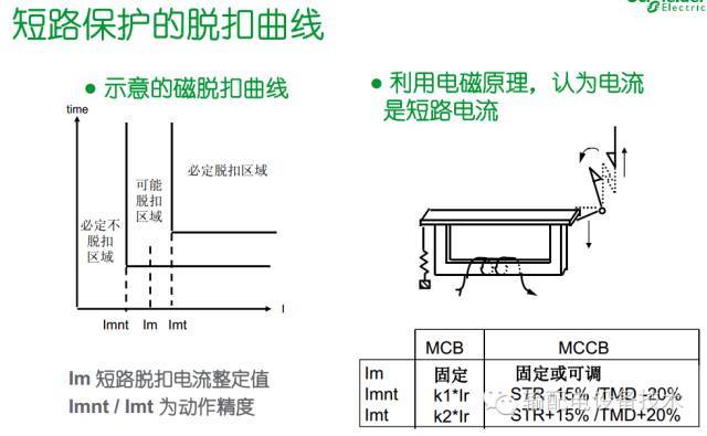 看過ABB的培訓后，讓我們來比較一下施耐德的開關柜培訓。